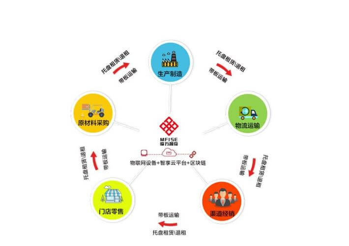 塑钢门窗国家标准锁点距离